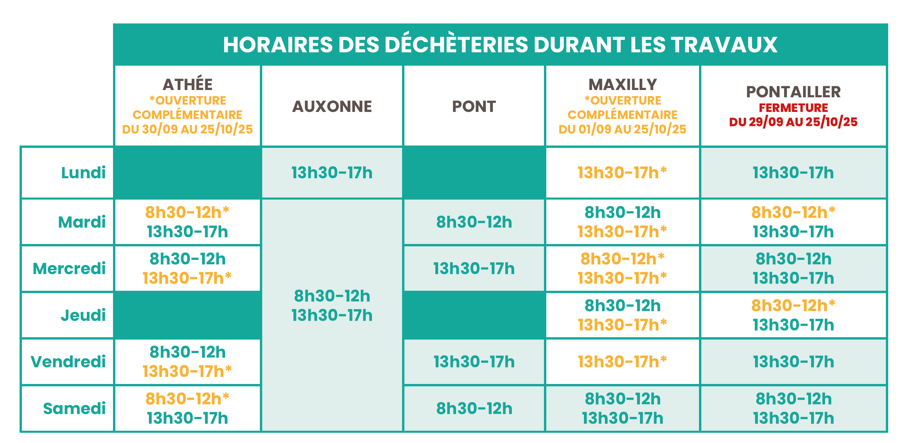 fermeture ponta horaires